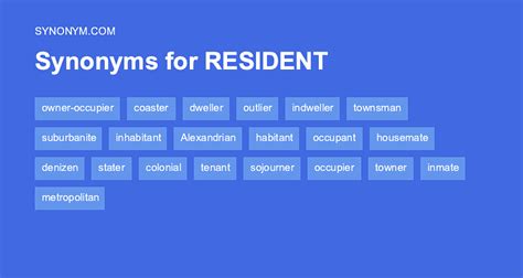 resident antonym|RESIDENT Synonyms: 86 Similar and Opposite Words .